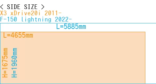 #X3 xDrive20i 2011- + F-150 lightning 2022-